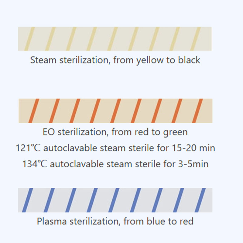 1pc Dental Sterilization Indic - Medical Tape review and price